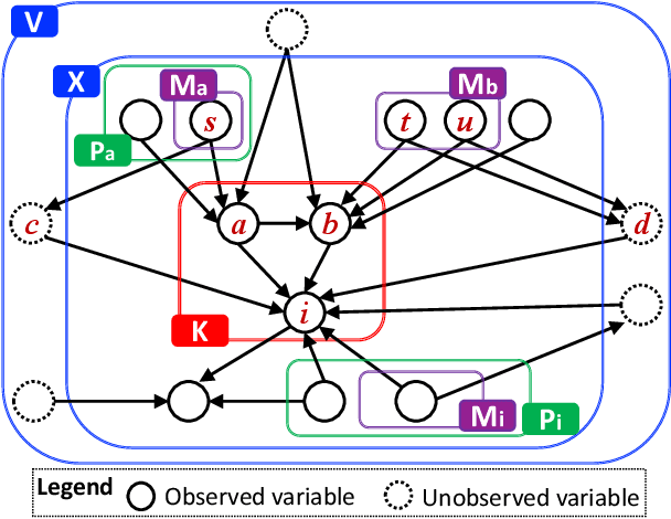 Figure 4 for Discovery of Causal Additive Models in the Presence of Unobserved Variables