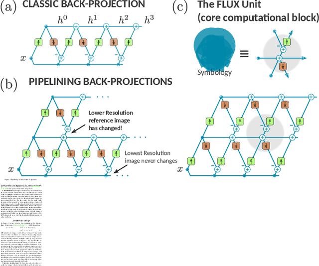 Figure 3 for Back-Projection Pipeline