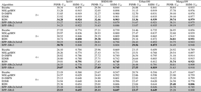 Figure 2 for Back-Projection Pipeline