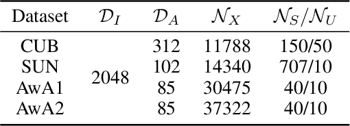 Figure 2 for Learning Aligned Cross-Modal Representation for Generalized Zero-Shot Classification