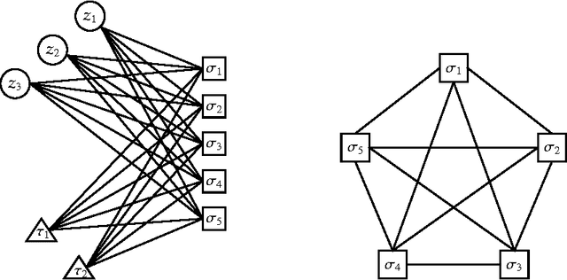 Figure 1 for On the equivalence of Hopfield Networks and Boltzmann Machines