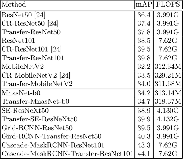 Figure 2 for Efficient Transfer Learning via Joint Adaptation of Network Architecture and Weight