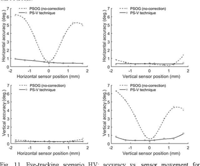 Figure 3 for Hybrid PS-V Technique: A Novel Sensor Fusion Approach for Fast Mobile Eye-Tracking with Sensor-Shift Aware Correction