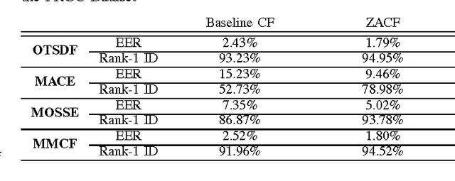 Figure 4 for Zero-Aliasing Correlation Filters for Object Recognition