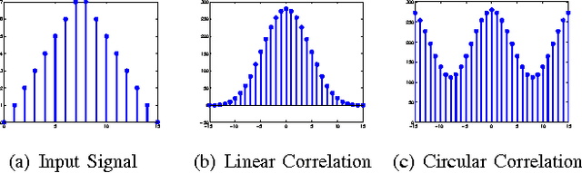 Figure 1 for Zero-Aliasing Correlation Filters for Object Recognition