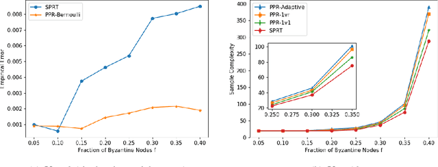 Figure 4 for PAC Mode Estimation using PPR Martingale Confidence Sequences