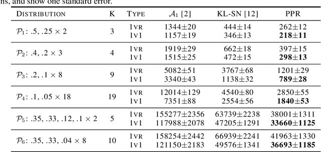 Figure 2 for PAC Mode Estimation using PPR Martingale Confidence Sequences