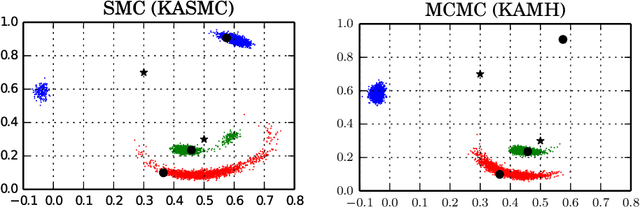 Figure 2 for Kernel Sequential Monte Carlo