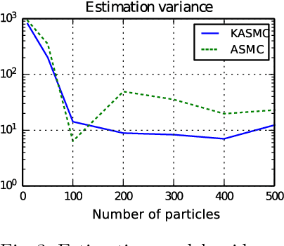 Figure 3 for Kernel Sequential Monte Carlo