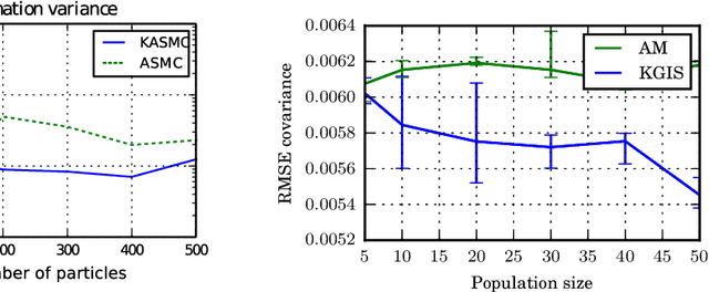Figure 4 for Kernel Sequential Monte Carlo