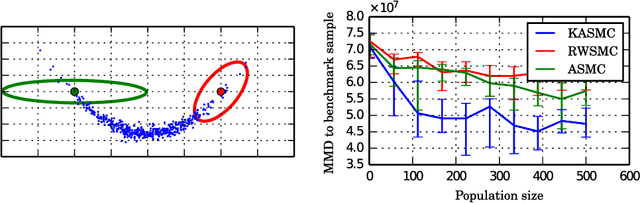 Figure 1 for Kernel Sequential Monte Carlo