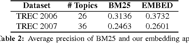 Figure 3 for Bridging the Gap: Incorporating a Semantic Similarity Measure for Effectively Mapping PubMed Queries to Documents