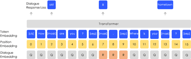 Figure 4 for ERNIE: Enhanced Representation through Knowledge Integration