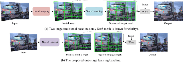 Figure 1 for Deep Rectangling for Image Stitching: A Learning Baseline