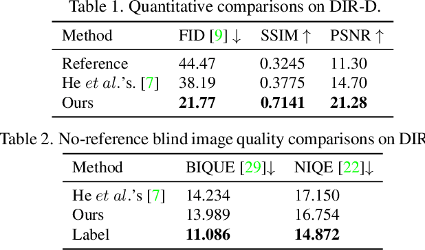 Figure 2 for Deep Rectangling for Image Stitching: A Learning Baseline