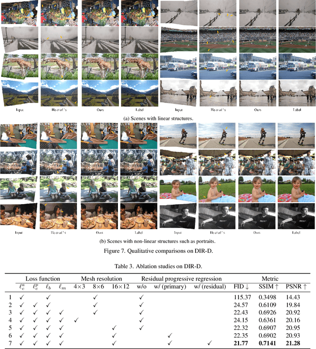 Figure 4 for Deep Rectangling for Image Stitching: A Learning Baseline