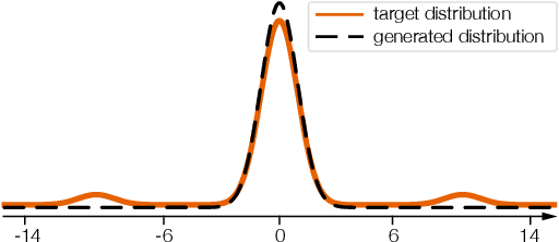 Figure 1 for Rethinking Generative Coverage: A Pointwise Guaranteed Approach