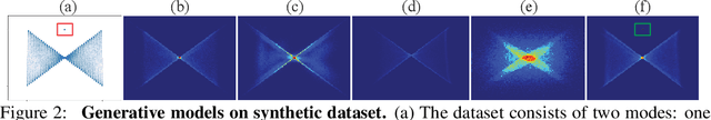 Figure 3 for Rethinking Generative Coverage: A Pointwise Guaranteed Approach