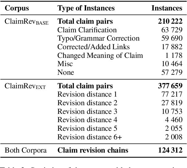 Figure 3 for Learning From Revisions: Quality Assessment of Claims in Argumentation at Scale