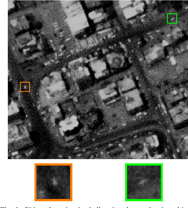 Figure 1 for Deep Vehicle Detection in Satellite Video