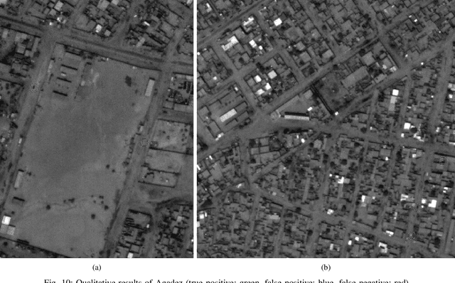 Figure 2 for Deep Vehicle Detection in Satellite Video