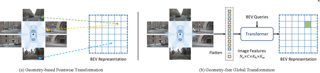 Figure 1 for Efficient and Robust 2D-to-BEV Representation Learning via Geometry-guided Kernel Transformer