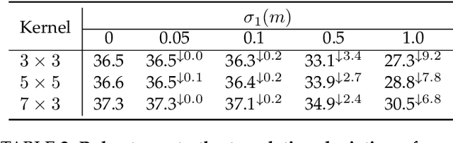 Figure 4 for Efficient and Robust 2D-to-BEV Representation Learning via Geometry-guided Kernel Transformer