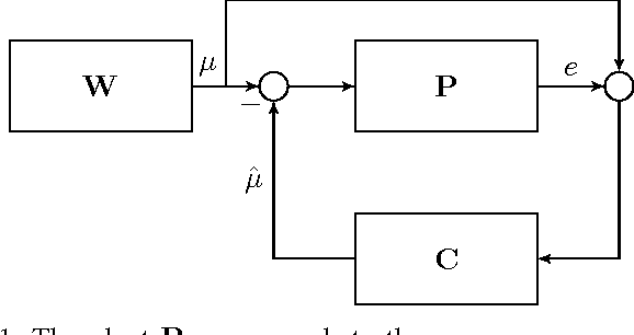 Figure 1 for Controlling rigid formations of mobile agents under inconsistent measurements