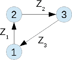 Figure 2 for Controlling rigid formations of mobile agents under inconsistent measurements