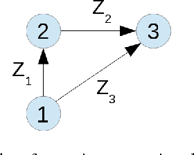 Figure 3 for Controlling rigid formations of mobile agents under inconsistent measurements