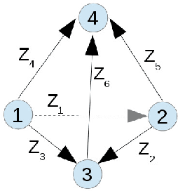 Figure 4 for Controlling rigid formations of mobile agents under inconsistent measurements