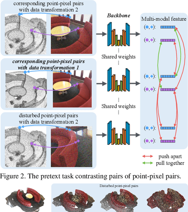 Figure 3 for P4Contrast: Contrastive Learning with Pairs of Point-Pixel Pairs for RGB-D Scene Understanding