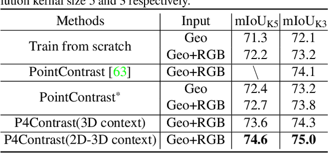 Figure 2 for P4Contrast: Contrastive Learning with Pairs of Point-Pixel Pairs for RGB-D Scene Understanding