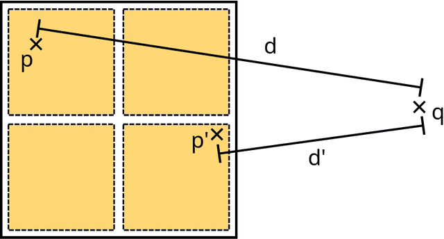 Figure 1 for Simulating Structural Plasticity of the Brain more Scalable than Expected