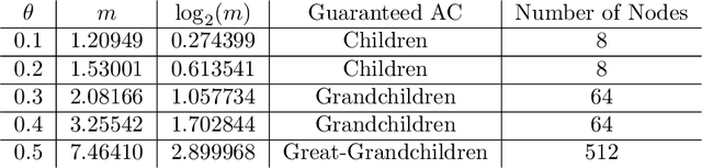 Figure 2 for Simulating Structural Plasticity of the Brain more Scalable than Expected