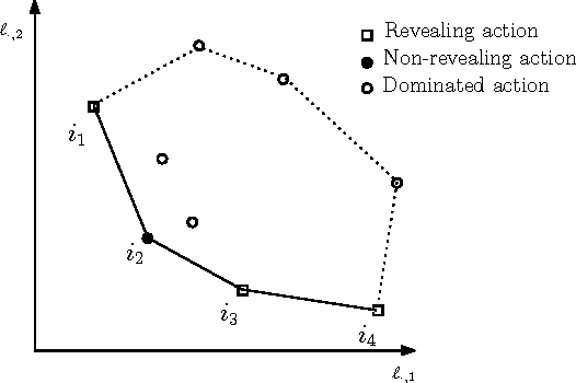 Figure 1 for Toward a Classification of Finite Partial-Monitoring Games