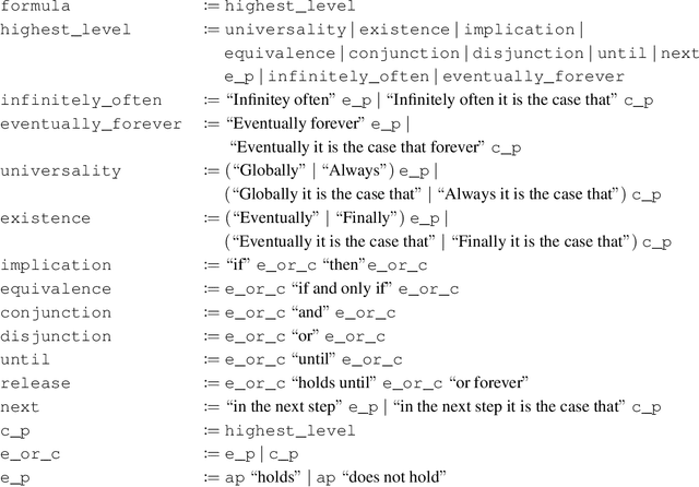 Figure 2 for Formal Specifications from Natural Language