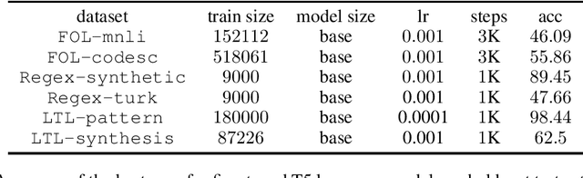 Figure 3 for Formal Specifications from Natural Language