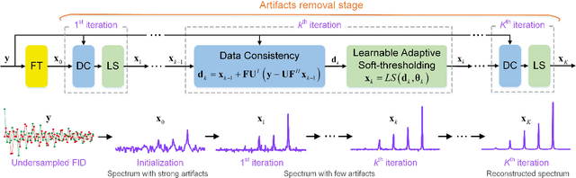 Figure 1 for Accelerated NMR Spectroscopy: Merge Optimization with Deep Learning
