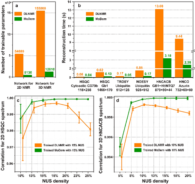 Figure 3 for Accelerated NMR Spectroscopy: Merge Optimization with Deep Learning