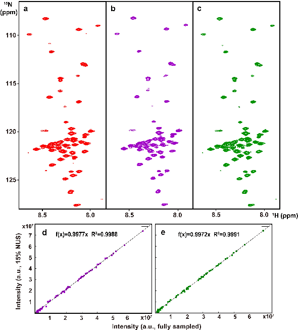 Figure 4 for Accelerated NMR Spectroscopy: Merge Optimization with Deep Learning