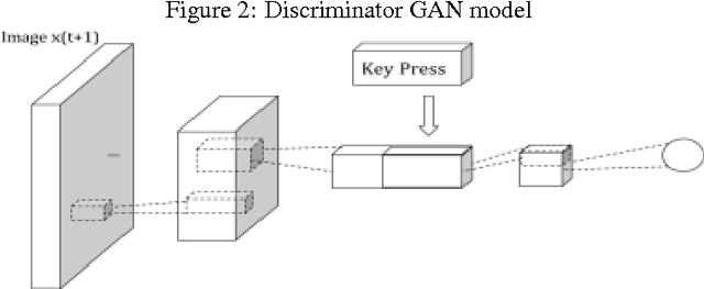 Figure 2 for SAD-GAN: Synthetic Autonomous Driving using Generative Adversarial Networks