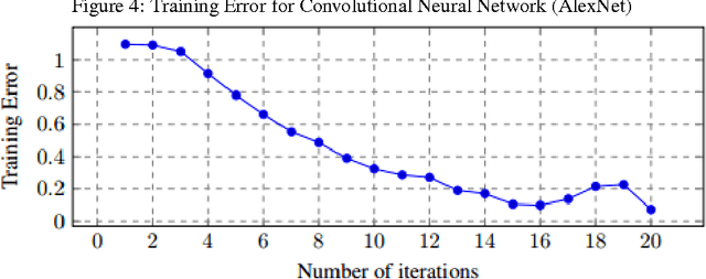Figure 4 for SAD-GAN: Synthetic Autonomous Driving using Generative Adversarial Networks