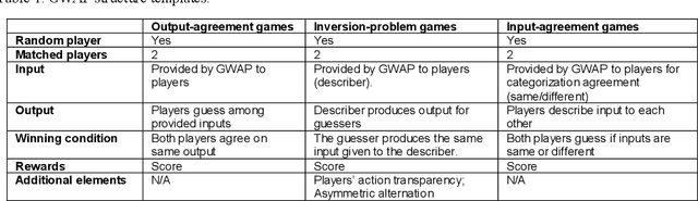 Figure 1 for M-GWAP: An Online and Multimodal Game With A Purpose in WordPress for Mental States Annotation