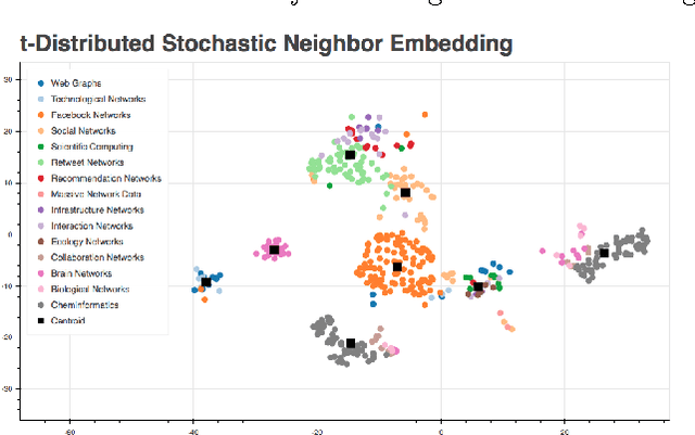 Figure 1 for Network Classification and Categorization