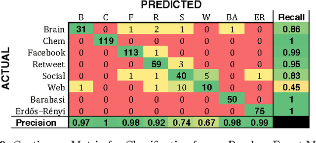 Figure 2 for Network Classification and Categorization