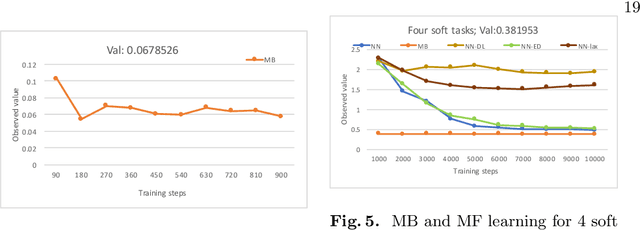 Figure 3 for Safe Learning for Near Optimal Scheduling