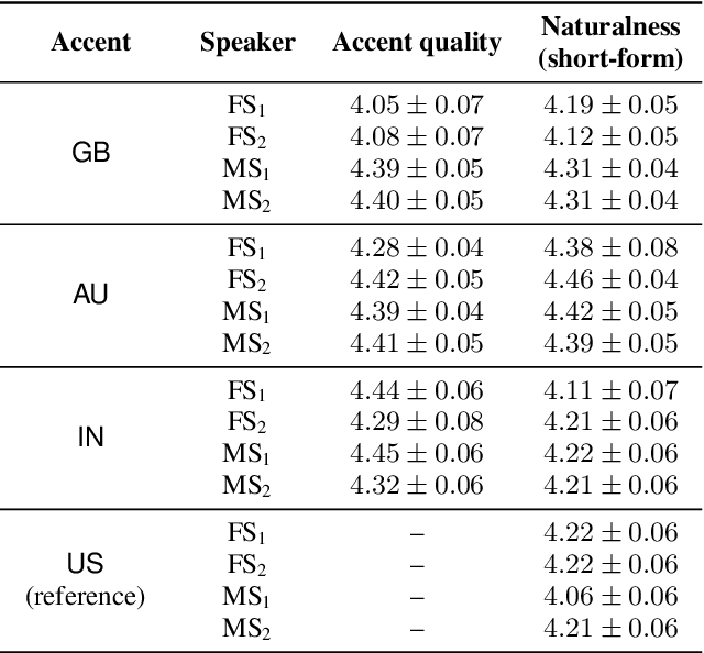 Figure 2 for Training Text-To-Speech Systems From Synthetic Data: A Practical Approach For Accent Transfer Tasks