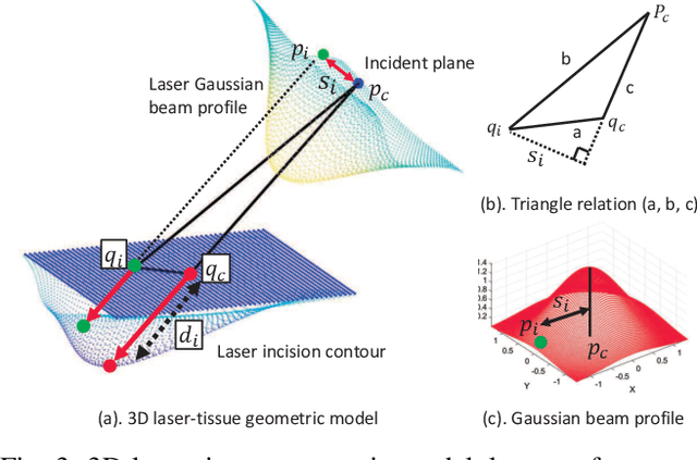 Figure 3 for Robotic Laser Orientation Planning with a 3D Data-driven Method