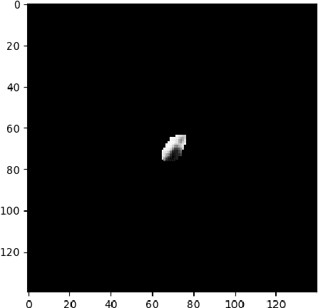 Figure 4 for CNN-based Survival Model for Pancreatic Ductal Adenocarcinoma in Medical Imaging